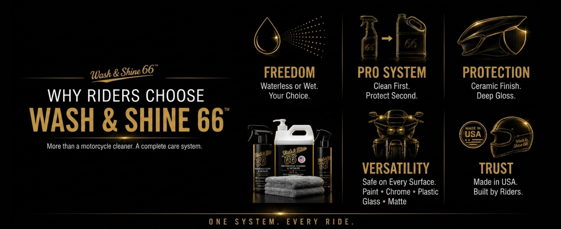 Why Riders Choose Wash&Shine 66 — Freedom, Pro System, Protection, Versatility, Trust